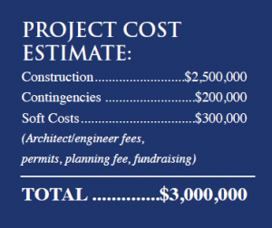 Project cost estimate